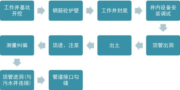 2025年热门指南：我的世界网易版绊线沟高效制作流程与最新玩法一览