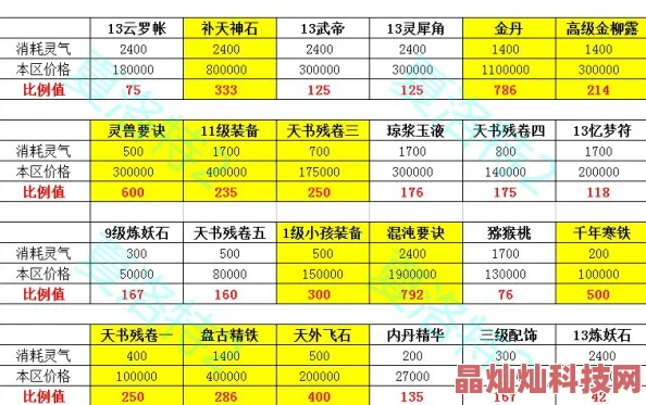 2025年大话西游手游红包小号养大号最新策略与技巧