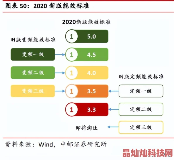 2025年龙之Q传热门开服时间预告及详细开区时间表