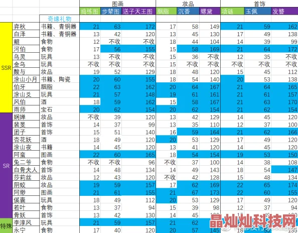 2025年神都夜行录赚钱秘籍与最新方法一览