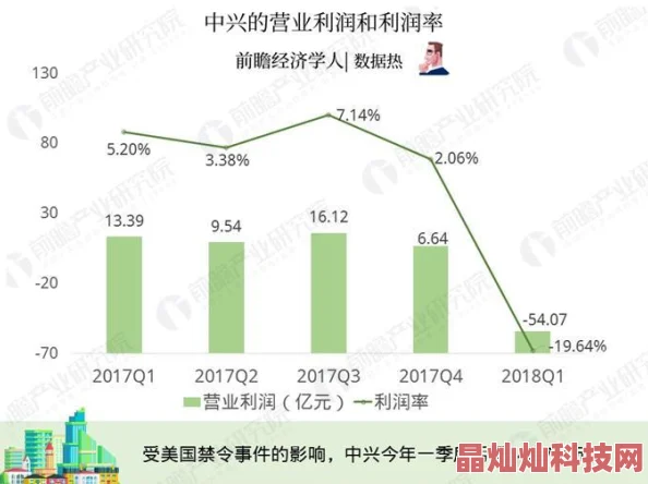 2025年热门视角：部落冲突向SC提出的创新良心盈利策略建议