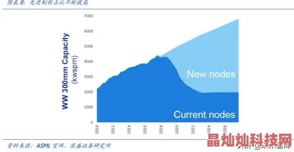 2025暗黑黎明2英雄获取攻略与英雄系统深度玩法介绍