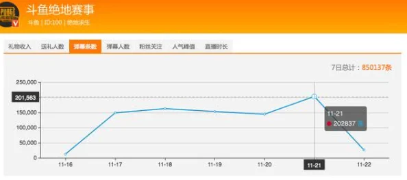 迅雷成人网推出全新互动直播功能用户体验大幅提升