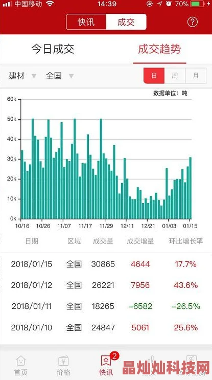 三角洲行动2024最新仓库扩容箱高效获取方法与途径全解析