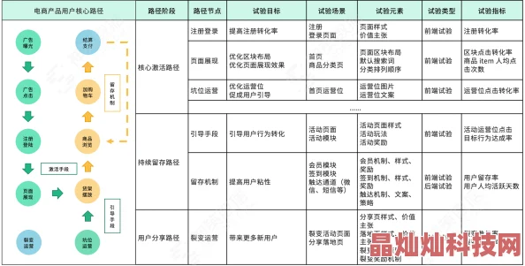 qimi77项目进度更新新增功能模块开发完成进入测试阶段