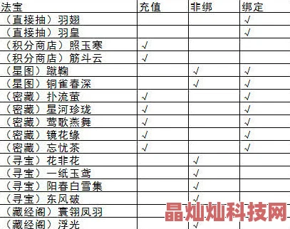 2024新视角：大闹三国元宝消费最优化策略，解锁合理化花费新鲜攻略